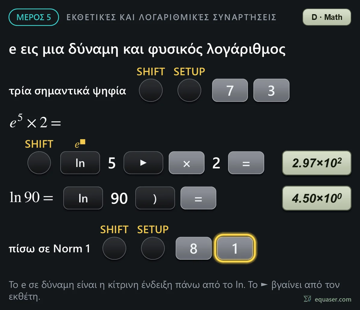 e εις μια δύναμη και φυσικός λογάριθμος