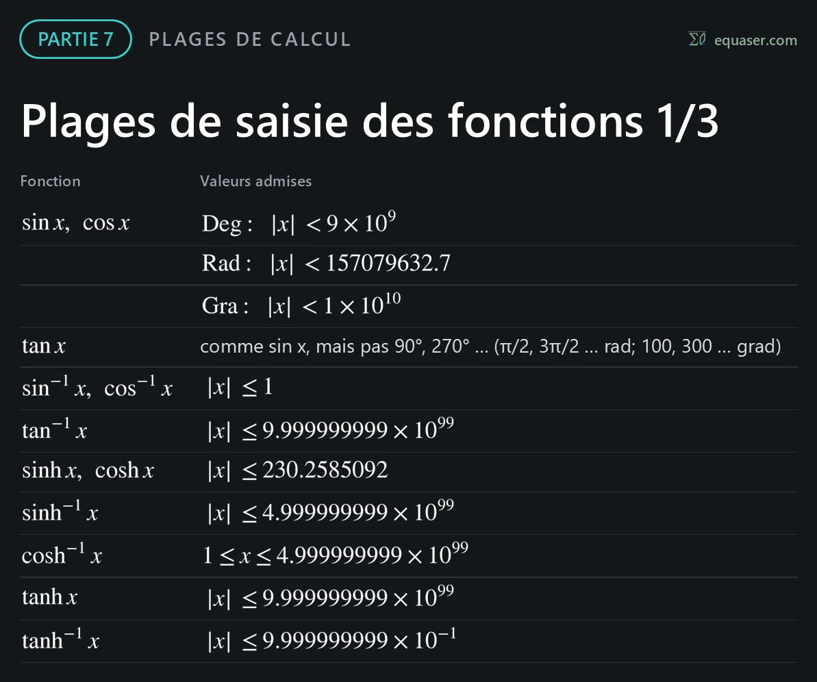 Plages de saisie des fonctions 1/3
