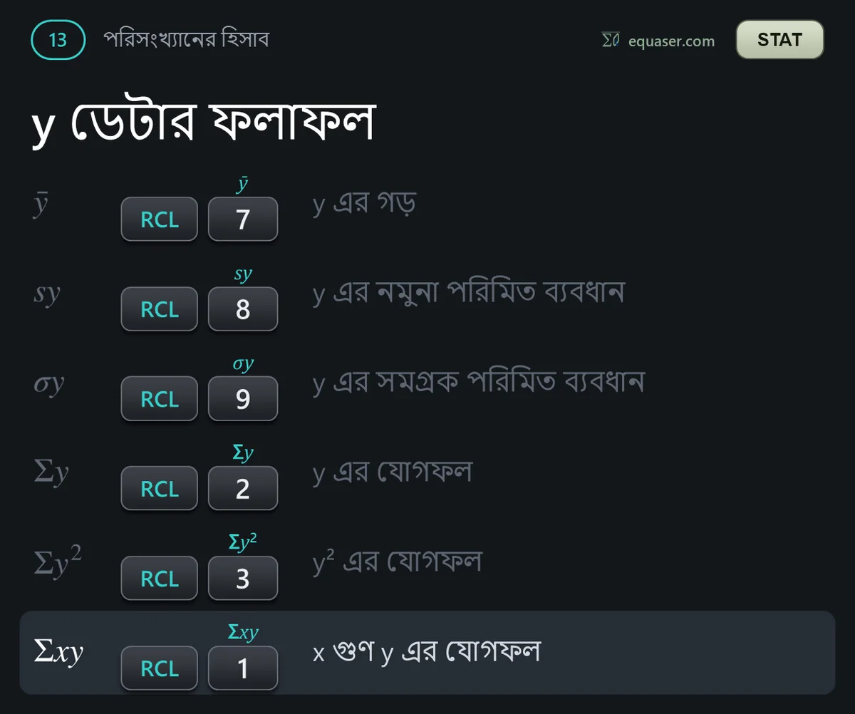 y ডেটার ফলাফল