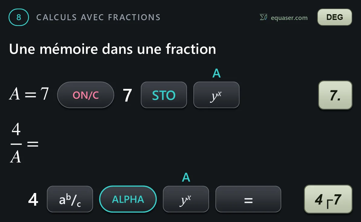 Une mémoire dans une fraction