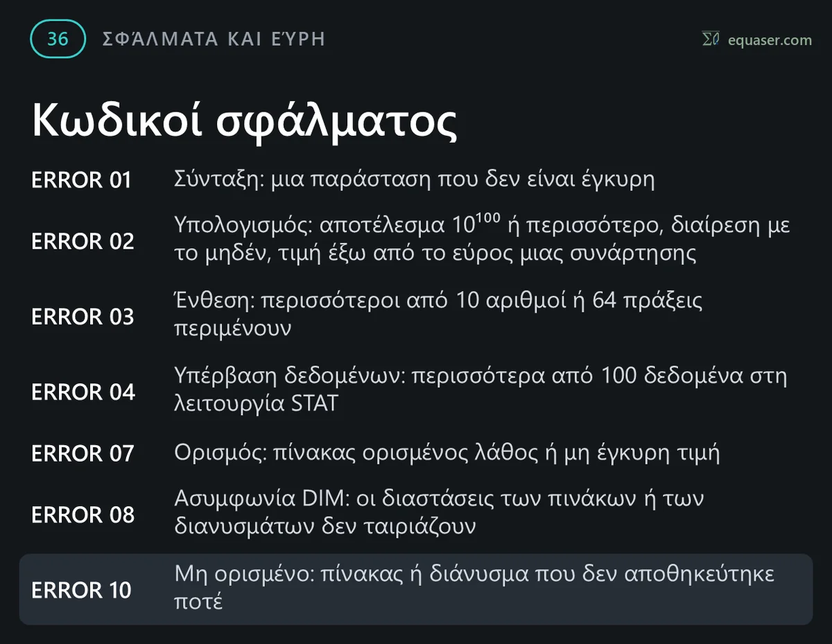 Κωδικοί σφάλματος
