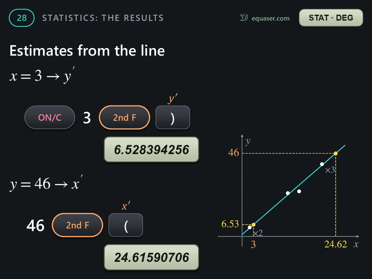 Estimates from the line