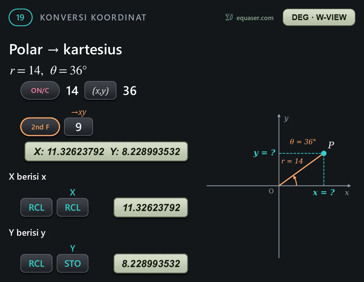 Polar → kartesius