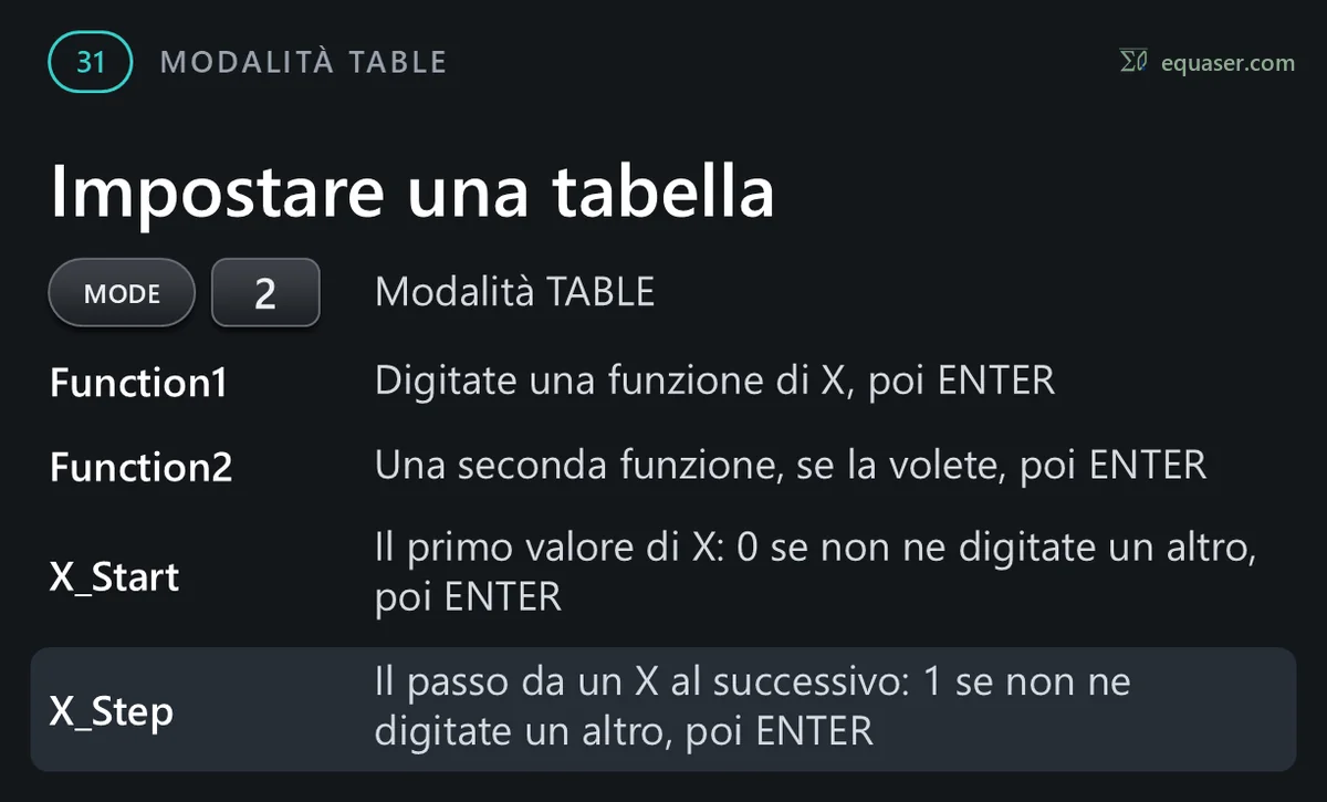 Impostare una tabella