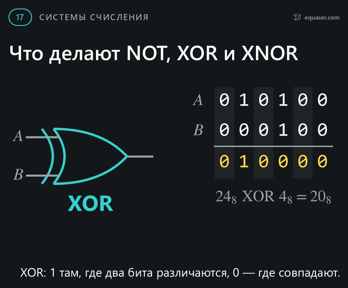 Что делают NOT, XOR и XNOR