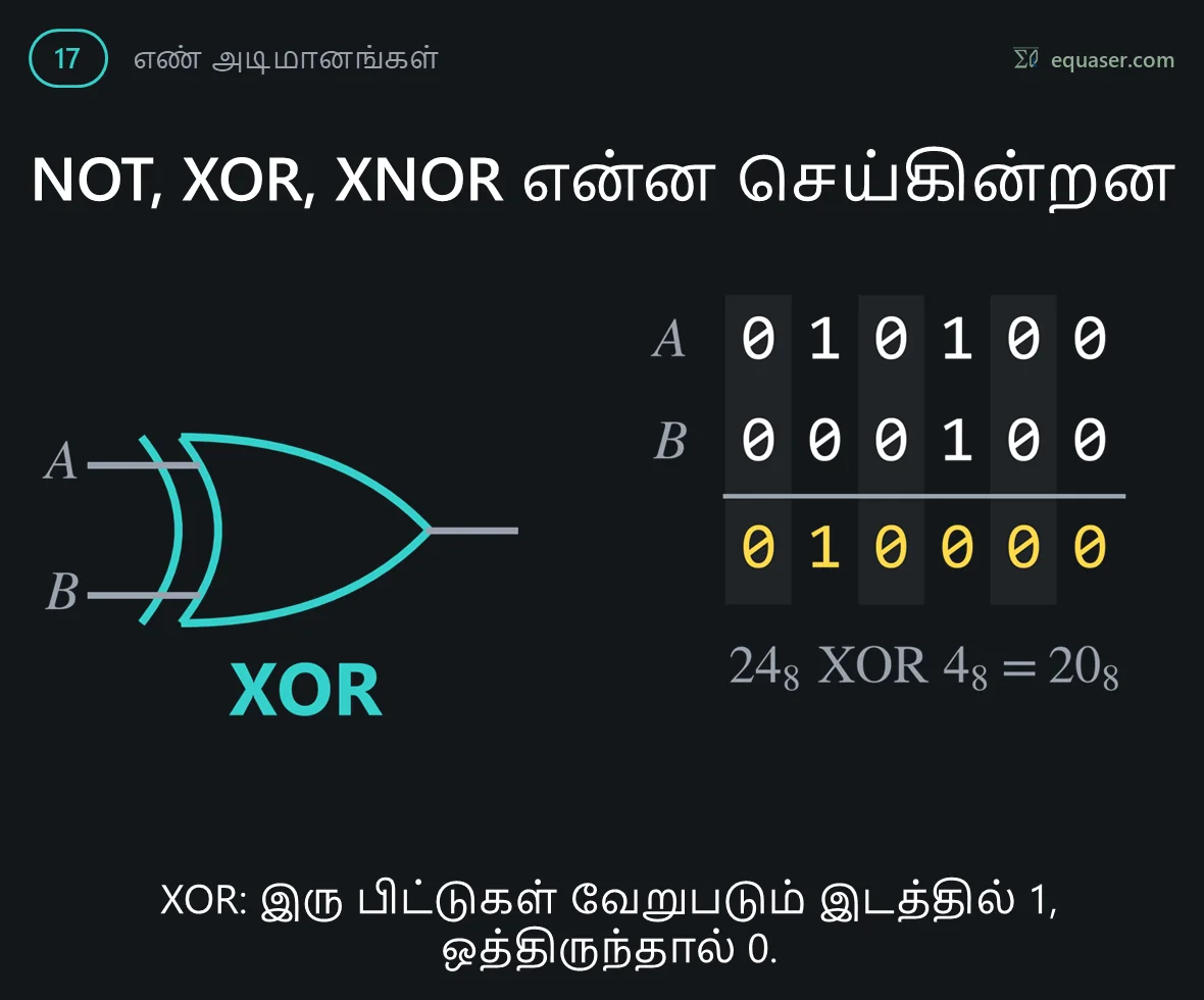 NOT, XOR, XNOR என்ன செய்கின்றன